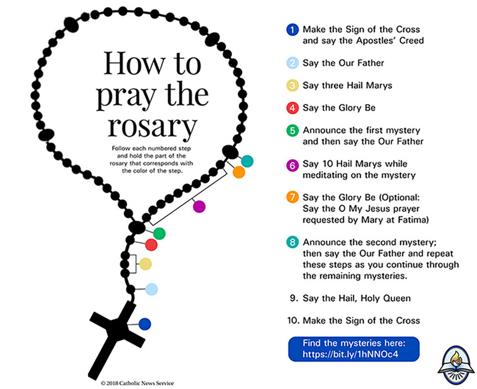 Why & How to pray the Rosary Rosary Challenge St Declan's Catholic